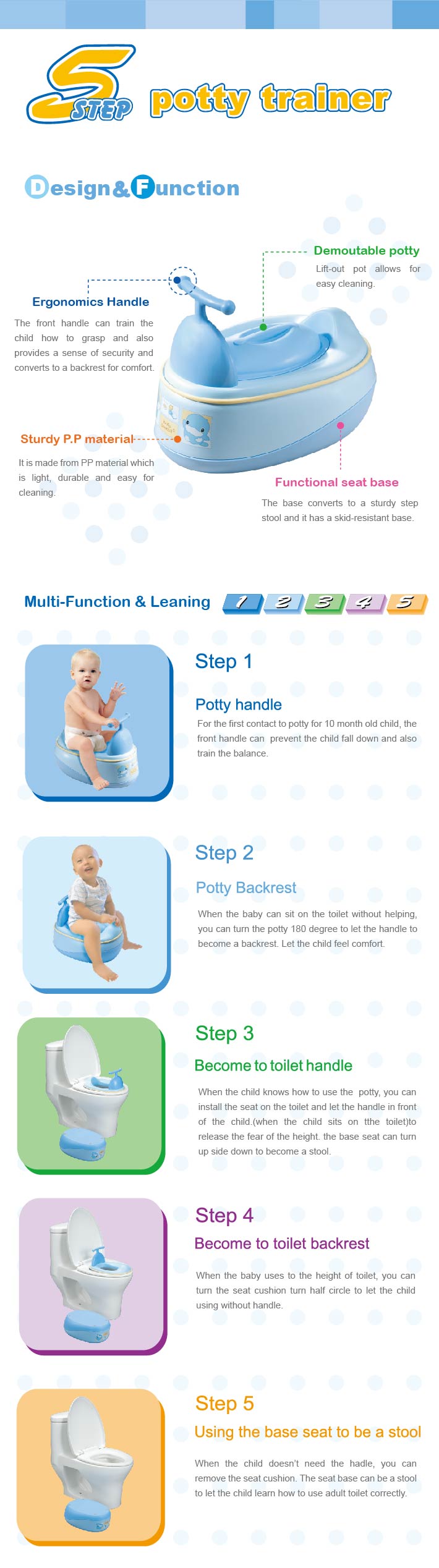 proimages/Bathing＆CleanSeries/potty/1051/KU1051酷咕鴨5階段便器(英).jpg