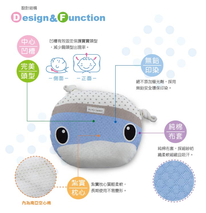 proimages/BeddingSeries/BabyPillows/2064/KU2064-造型護頭枕-4.jpg