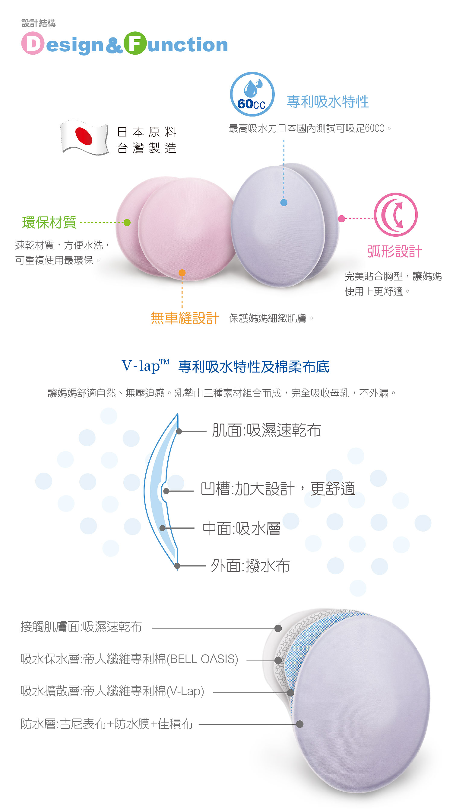 proimages/Maternity_Series/Breast_Pads/5457/KU5457酷咕鴨高分子可清洗乳墊2.jpg