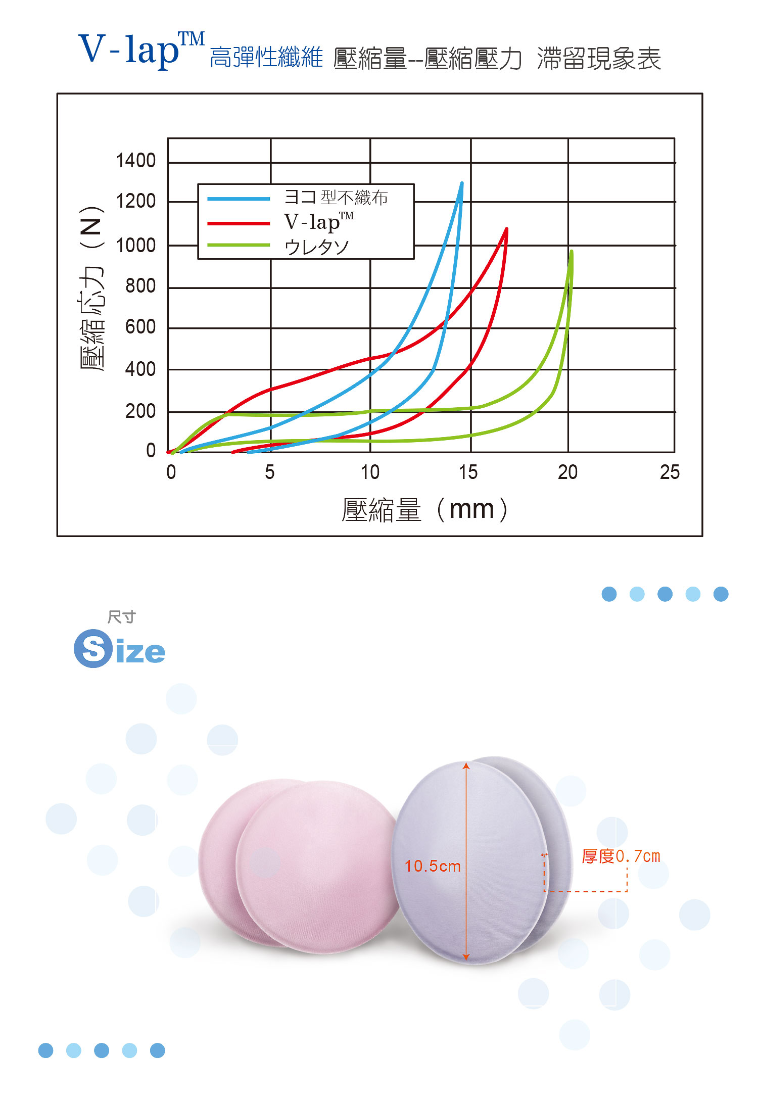 proimages/Maternity_Series/Breast_Pads/5457/KU5457酷咕鴨高分子可清洗乳墊4.jpg