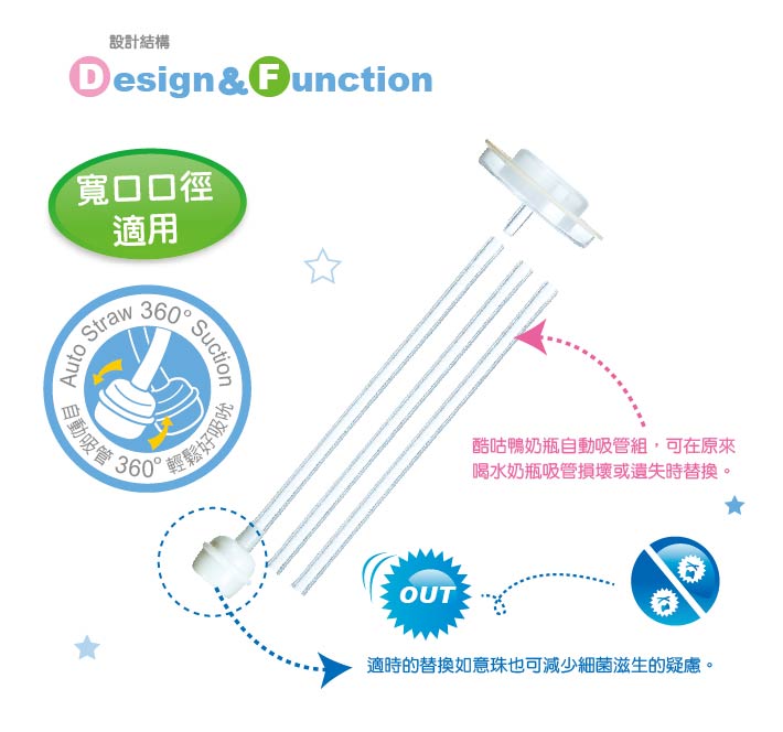 proimages/bottles_accessories/Accessories/5312/KU5312自動寬口徑吸管組.jpg