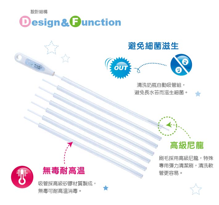 proimages/bottles_accessories/Accessories/5315/KU5315酷咕鴨6加1替換吸管組加清潔組.jpg