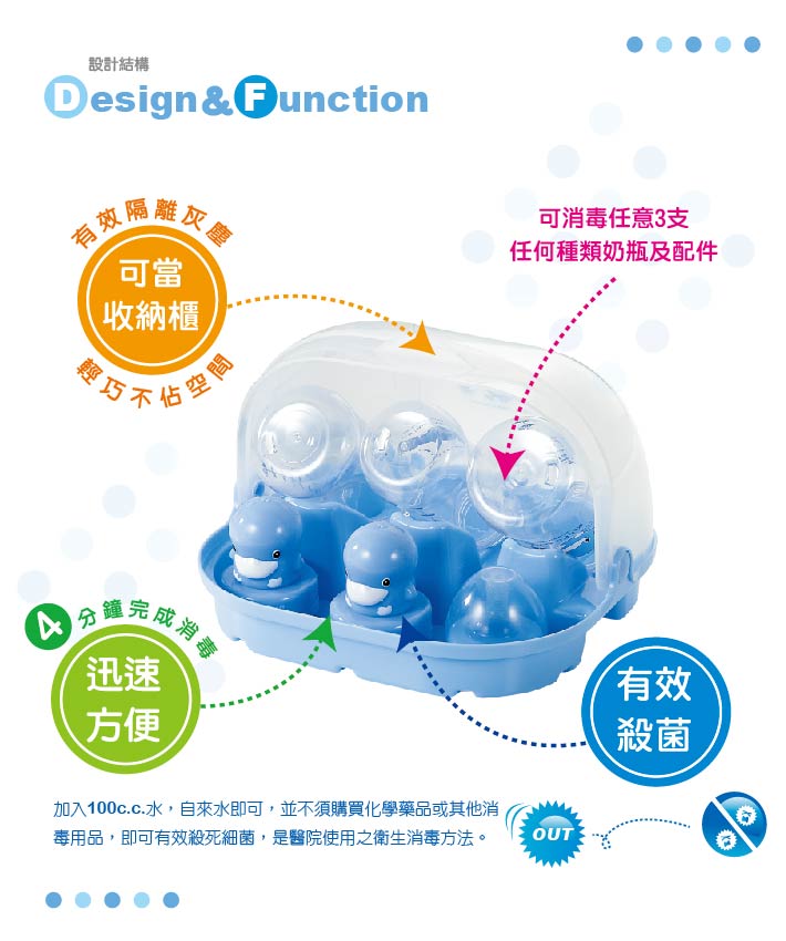 proimages/bottles_accessories/Bottle_Cleaning/3021/KU3021-微波蒸氣奶瓶消毒盒L2.jpg