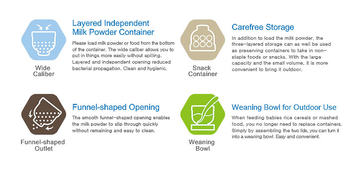 proimages/bottles_accessories/MilkPowderContainer/5465/KU5465-酷咕鴨疊疊樂食物奶粉罐網頁編輯E-3.jpg
