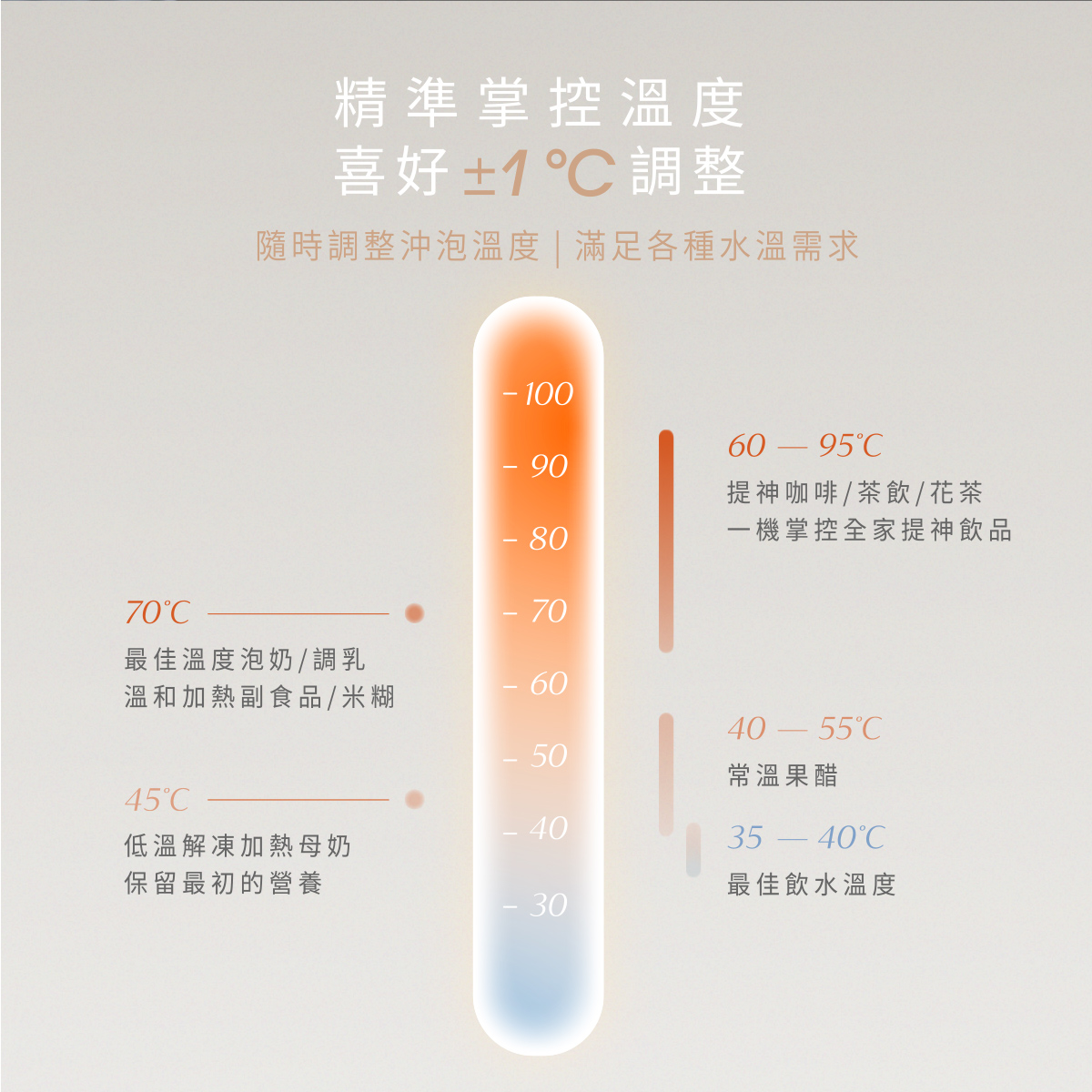 proimages/bottles_accessories/MilkWarmer/9029/9029-溫控調乳器EDM-4.jpg