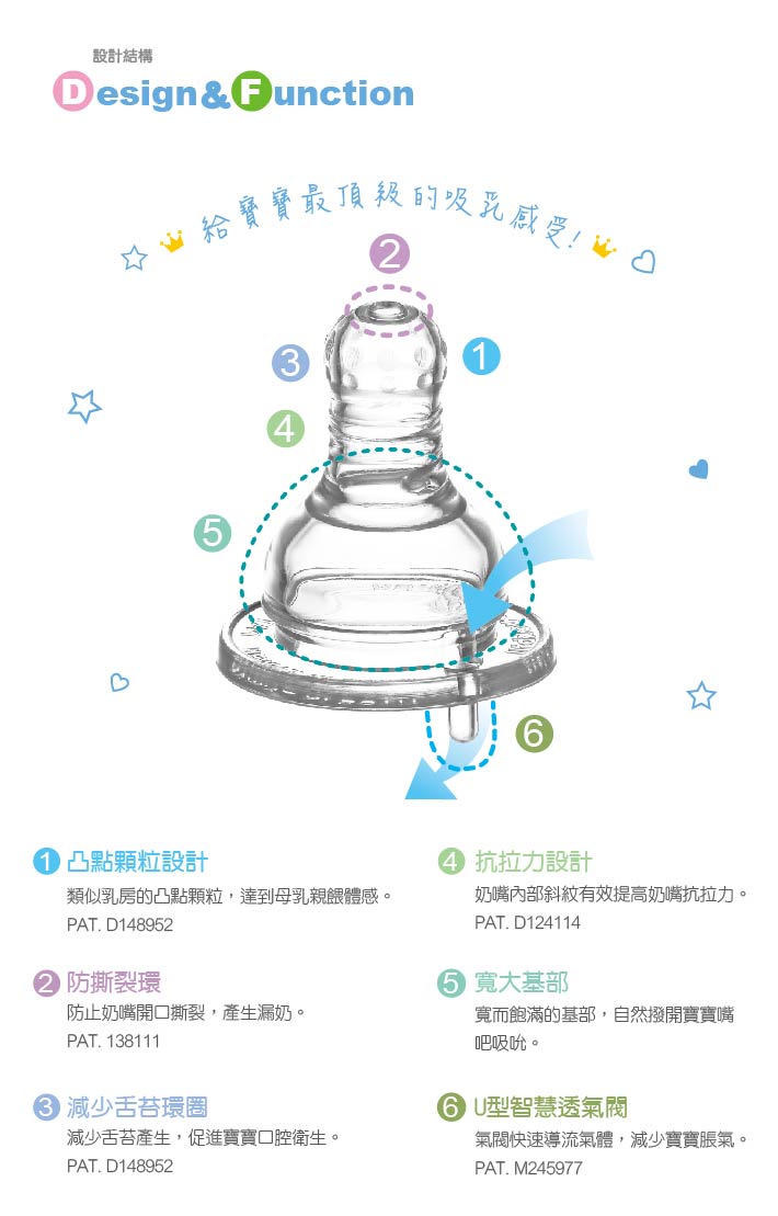 proimages/bottles_accessories/Nipple/Anti-ColicBreast-LikeNipple/RoundHole/防脹氣母乳型奶嘴(標準徑圓孔)2.jpg