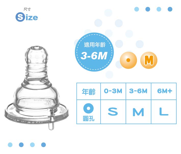 proimages/bottles_accessories/Nipple/Anti-ColicBreast-LikeNipple/RoundHole/防脹氣母乳型奶嘴(標準徑圓孔)M-4.jpg