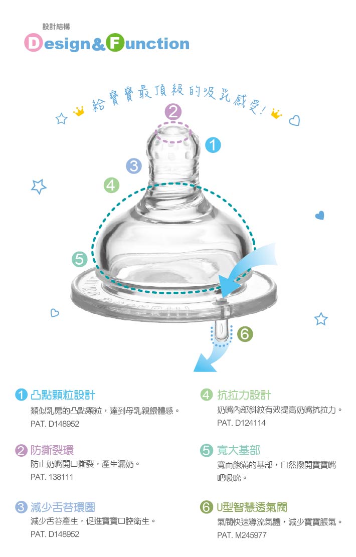 proimages/bottles_accessories/Nipple/Anti-ColicBreast-LikeNipple/Wide-NeckCrossCut/防脹氣母乳型奶嘴(寬口徑十字)2.jpg