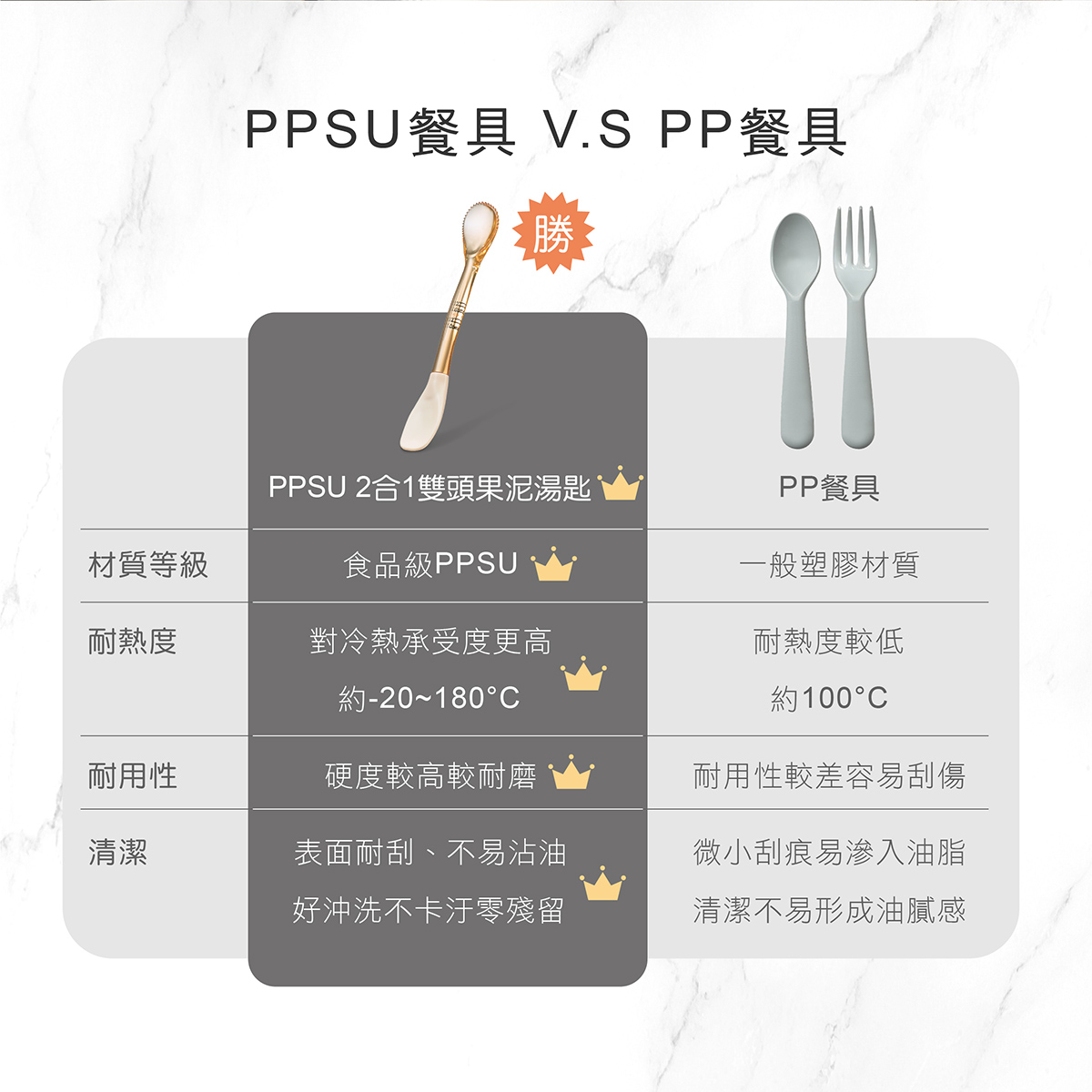 proimages/bottles_accessories/tableware/3042/3042-KU2合1雙頭果泥湯匙EDM_22.jpg