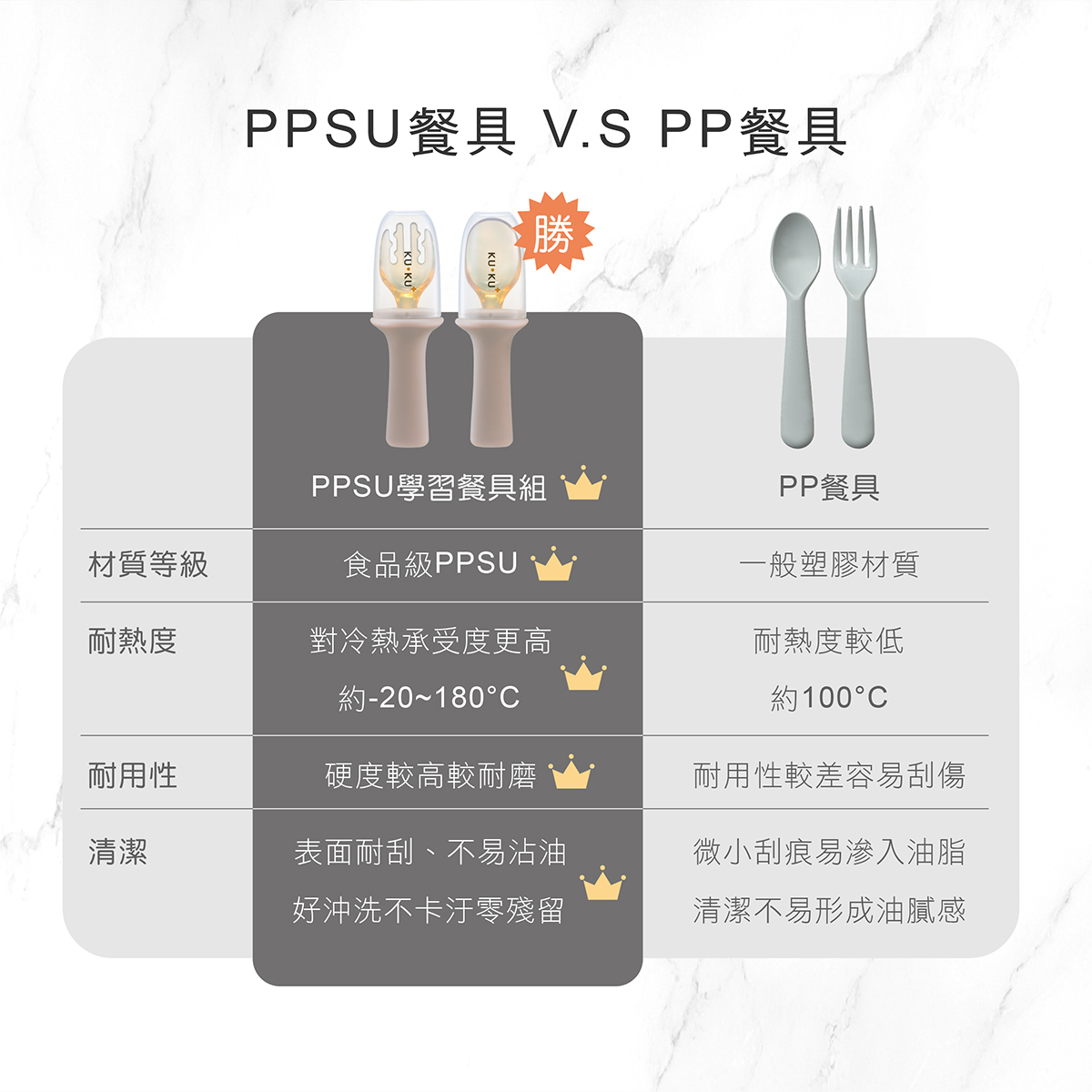 proimages/bottles_accessories/tableware/3043/3043-KU寶寶學習餐具組EDM_22.jpg